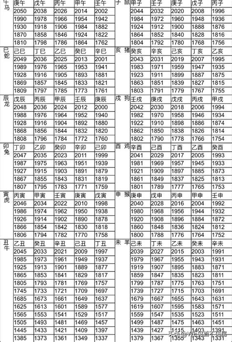 86年1月生肖|十二生肖年份對照表 (西元、民國)